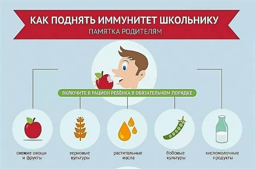 Лекция. Основы эпидемиологии и микробиологии Вопросы: 1.